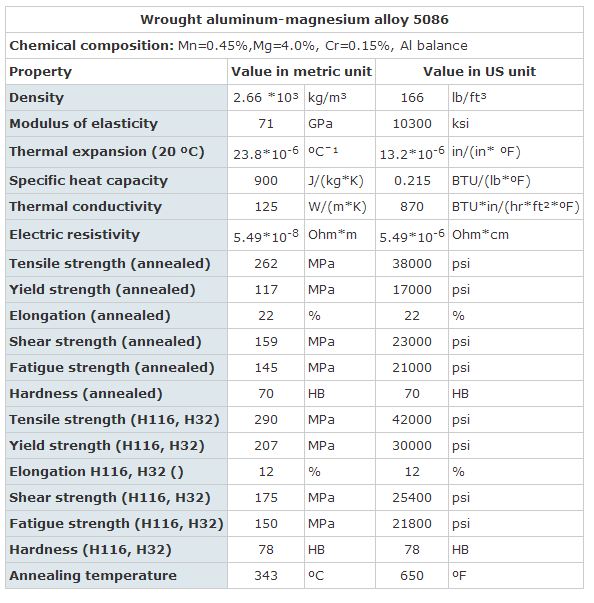 Mechanical Properties Aluminum At Walter Abbott Blog Mechanical Properties Aluminum At Walter Abbott Blog