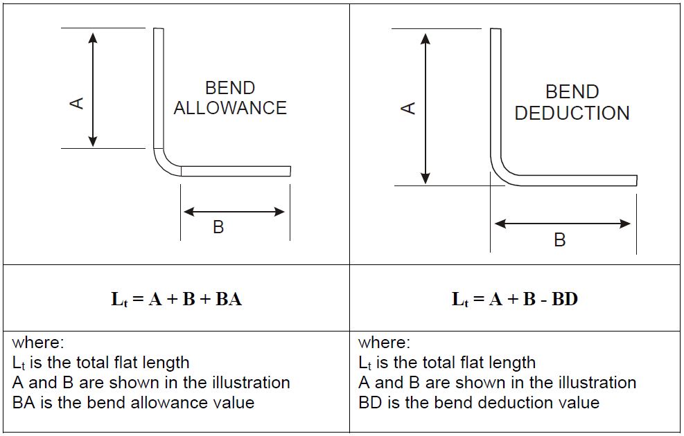 sheet metal bend allowance and deduction