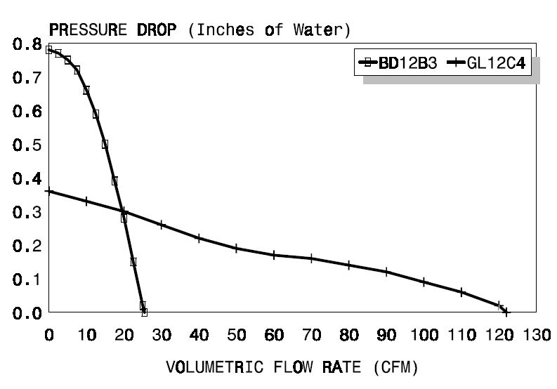 pressure drop versus volumetric flow rate