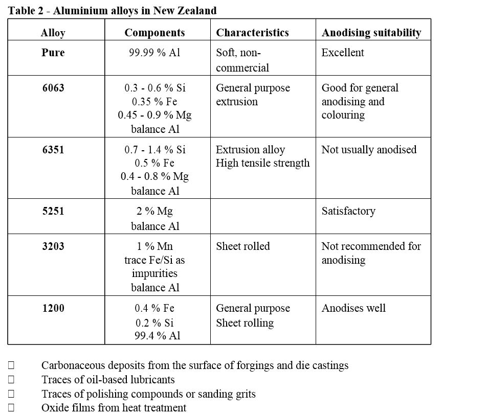 Aluminium alloys suitable for anodizing