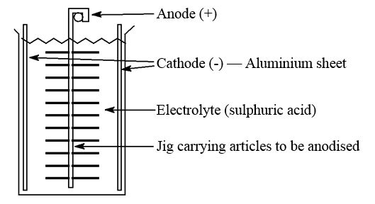 Anodizing aluminium