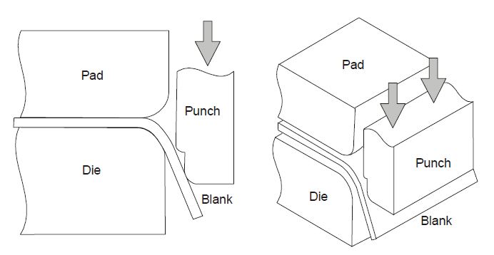 double die bending of steel plate
