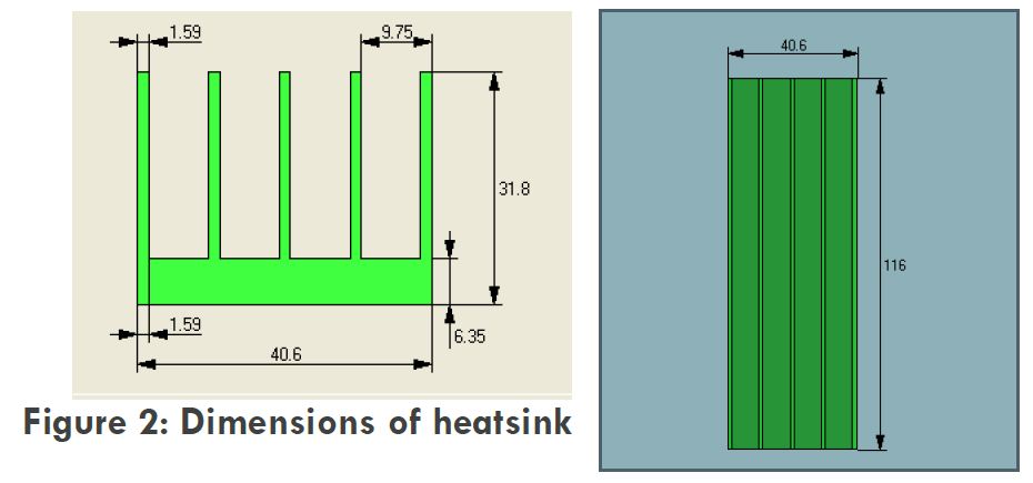 Dimensions of heatsink