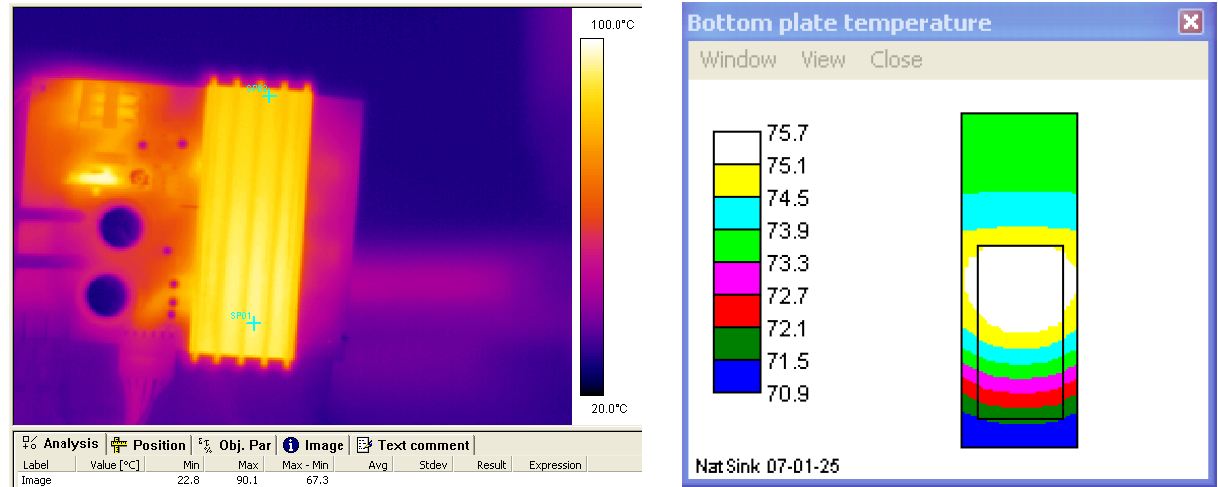 Heatsink temperatures at 20°C ambient