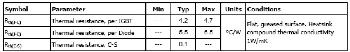 Thermal resistance of IGBT module
