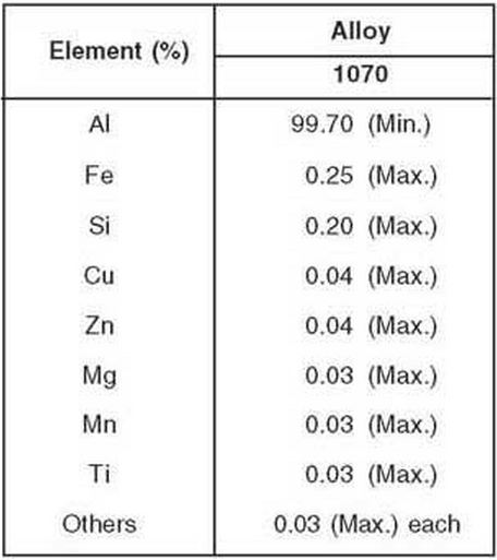 aluminium alloy 1070 chemical composition