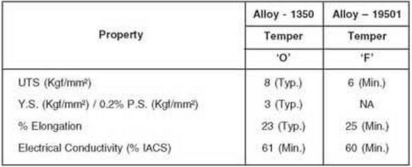 aluminium alloy 1350 mechanical property