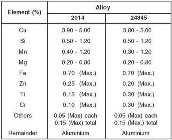 aluminium alloy 2014 chemical composition