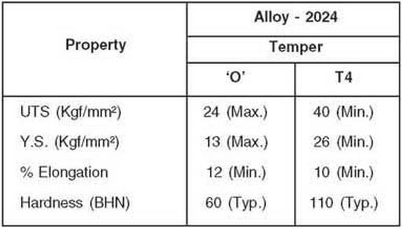 aluminium alloy 2024 mechanical property