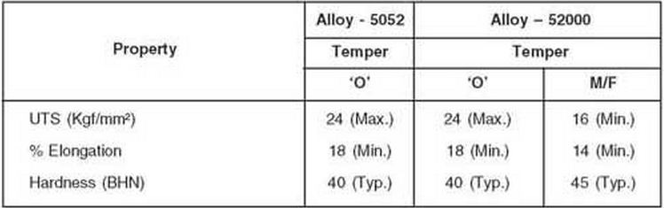 aluminium alloy 5052 mechanical property
