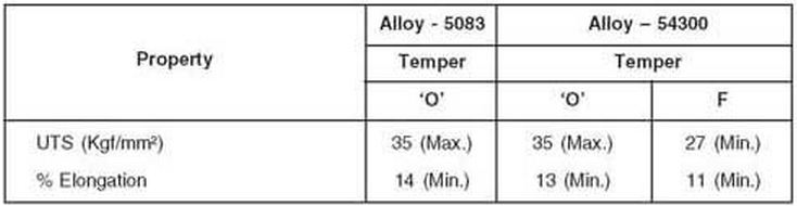 aluminium alloy 5083 mechanical property