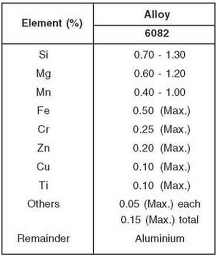 aluminium alloy 6082 chemical composition