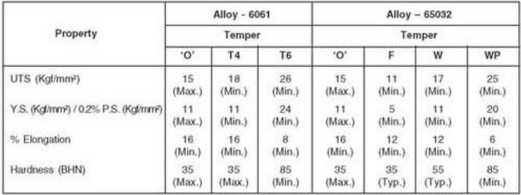aluminium alloy 6061 mechanical property