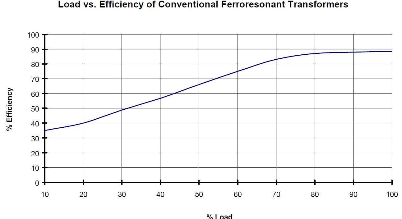 transformer efficiency manufactured in china