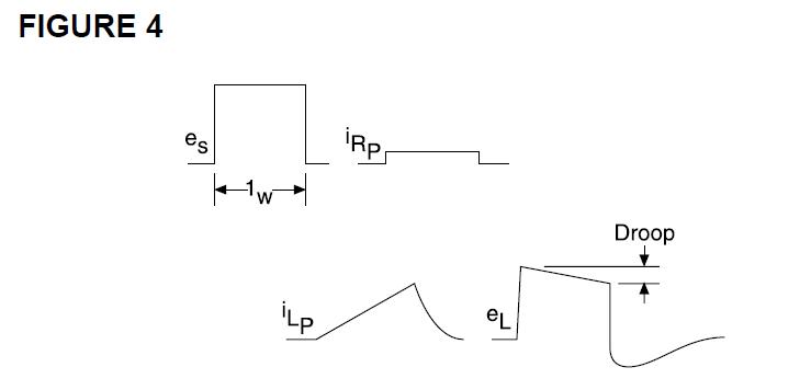 voltage current wave shape