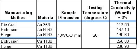 heatsink thermal conductivity comparison