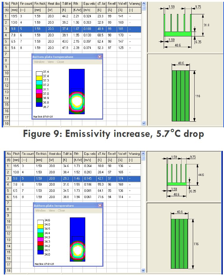 impact of anodization, the emissivity was increased