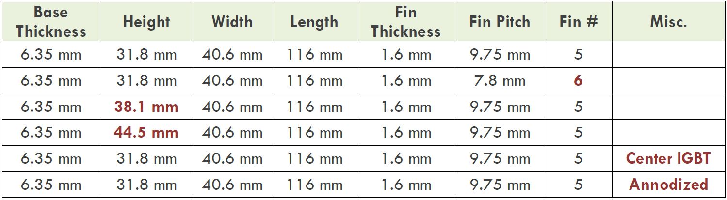 heatsink parameters assessed in this design optimization