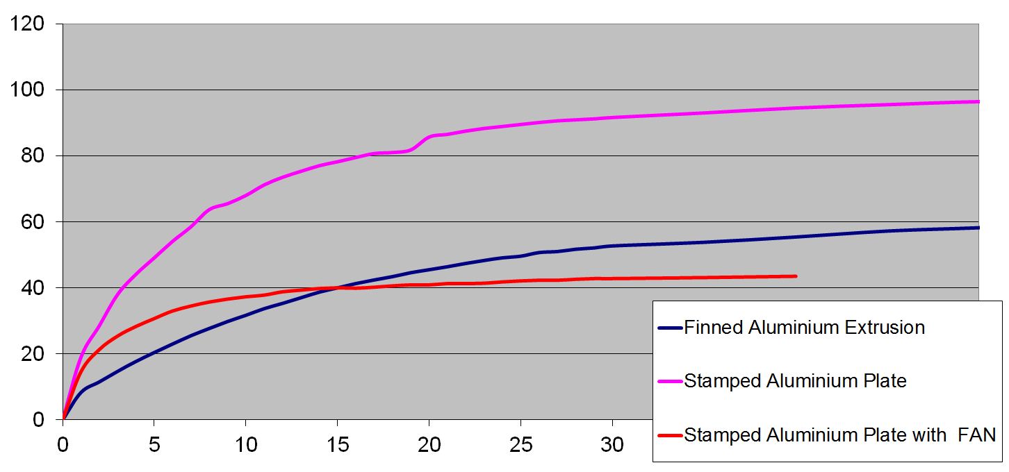 heatsink performance chart