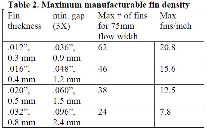 maximum fin density calculation heat sink