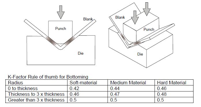 sheetmetal bottoming