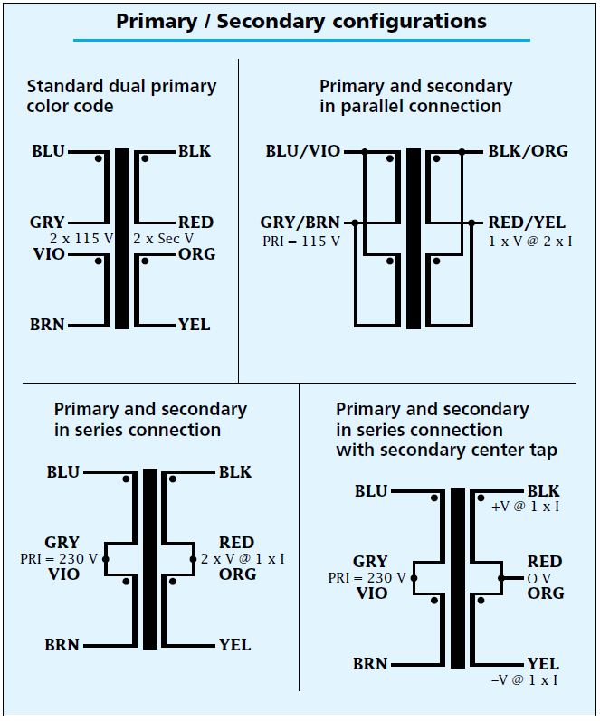 toroidaltransformer selection and specification guide toroidaltransformer selection and specification guide